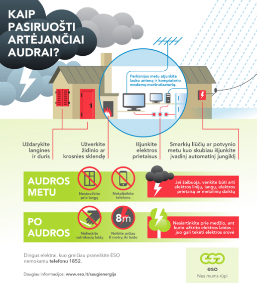 Kaip_elgtis_per_audra