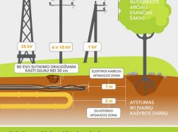 Neatsargūs kasimo darbai kelia pavojų gyvybėms ir gresia baudomis