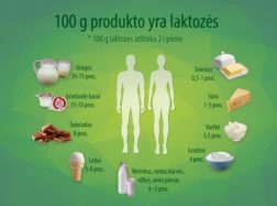LAKTOZĖS NETOLERAVIMĄ LEMIANČIO GENETINIO FAKTORIAUS NUSTATYMAS