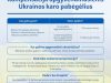 Nuo karo siaubo pabėgusius ukrainiečius priėmusiems gyventojams ir verslui – kompensacija Nuo karo siaubo pabėgusius ukrainiečius priėmusiems gyventojams ir verslui – kompensacija