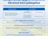 Nuo karo siaubo pabėgusius ukrainiečius priėmusiems gyventojams ir verslui  – kompensacija